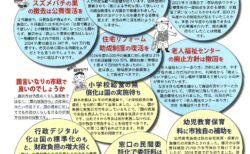 藤沢市議会報告